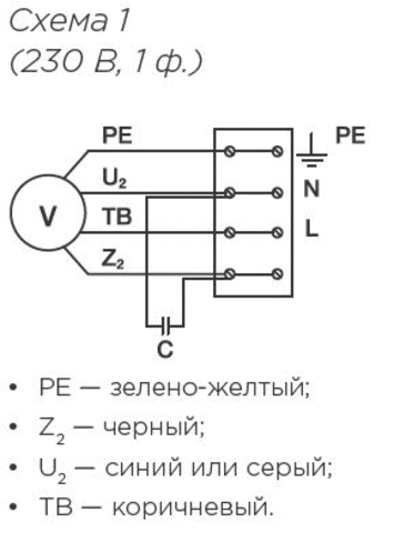 Вентилятор прямоугольный канальный SHUFT RFE-B 500х250-2 VIM с назад загнутыми лопатками