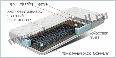 Матрас «Статус-2»