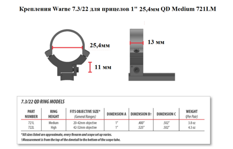 КРЕПЛЕНИЯ WARNE 7.3/22 ДЛЯ ПРИЦЕЛОВ 1