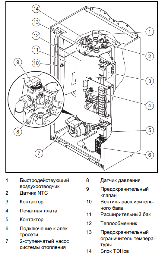 Котел электрический Protherm Скат 9 KE/ 14