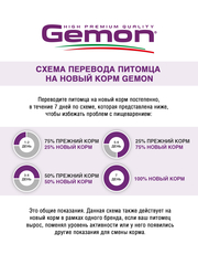 Gemon