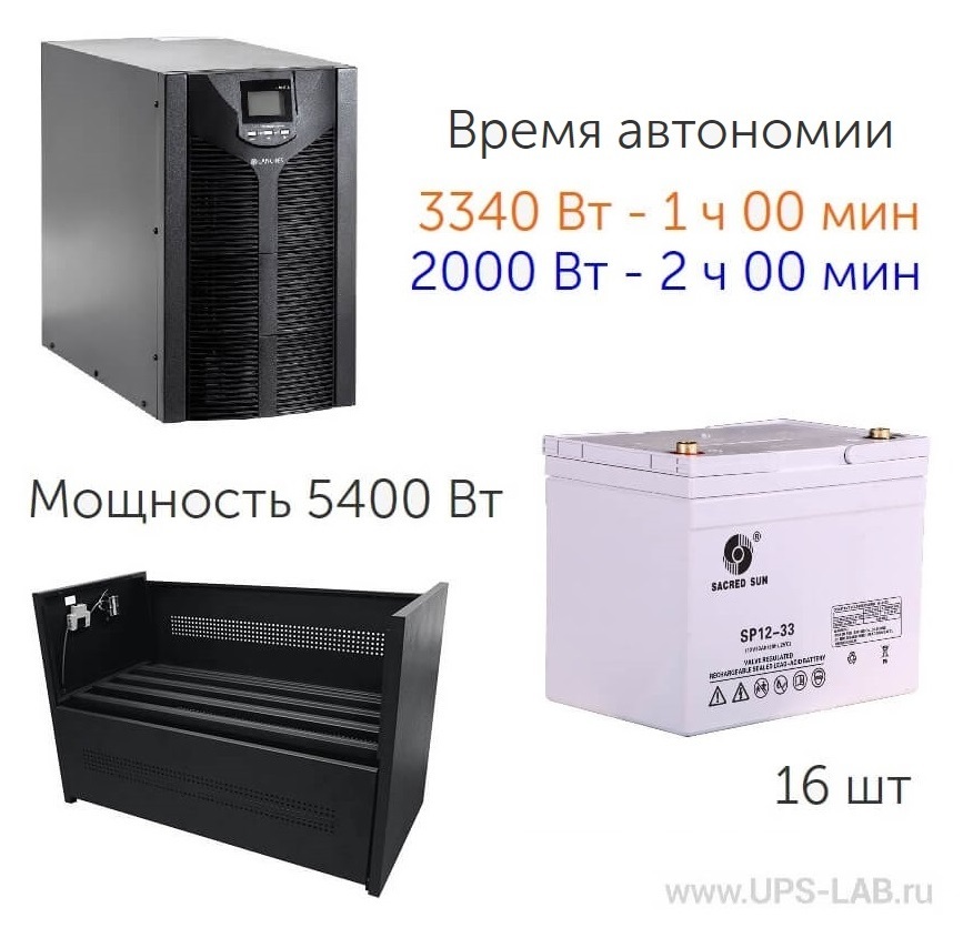 Интерактивный ибп gembird eg-ups-ps2000-01. Ибп зачем. Сколько стоит арс источник бесперебойного back -ups. Бесперебойник для котла 220 вольт. Ибп зачем.