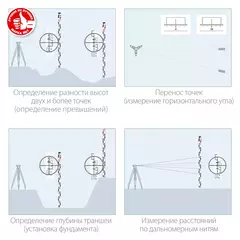 ЗУБР РГ 5, Геодезическая рейка (34948-5)