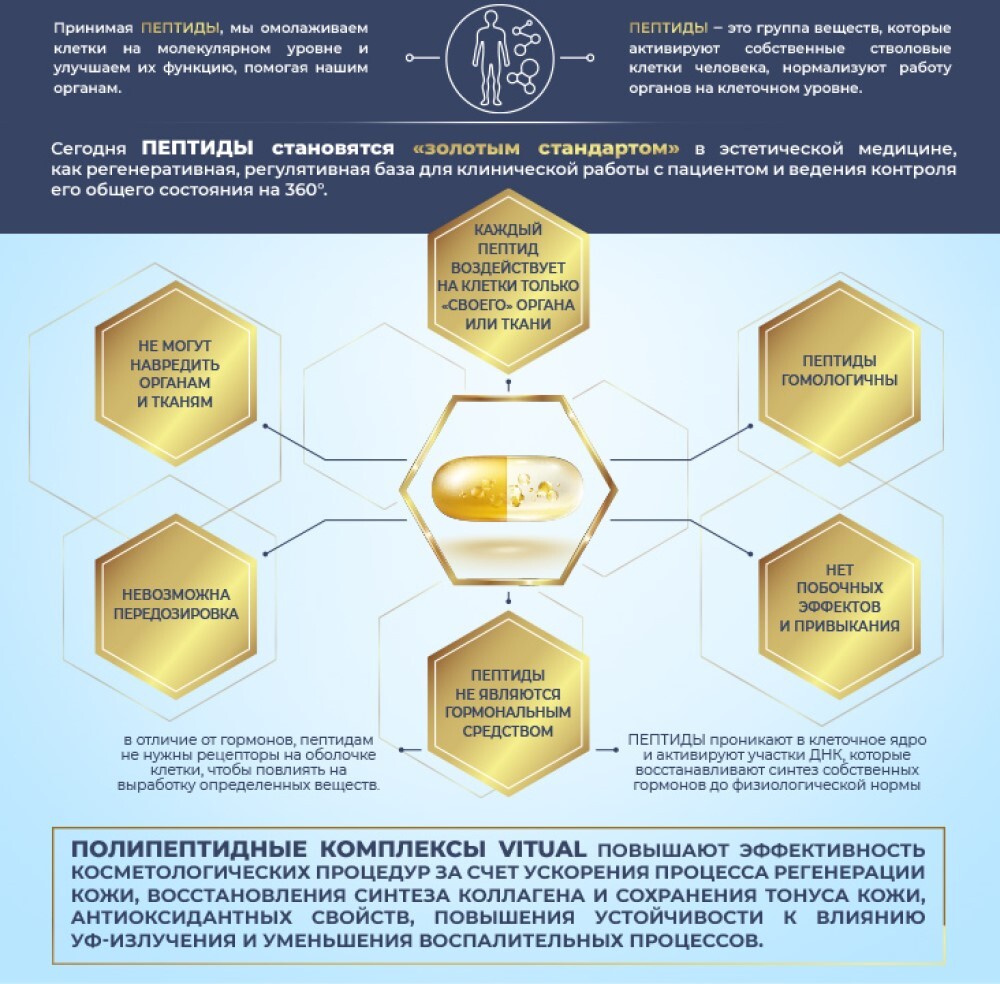 Пептидный комплекс Нефро 3 Плюс (мочевыделительная система) Nephro 3 Plus  Khavinson Peptides, 60 капсул - купить в Москве за 9 900 руб. | SkincareShop