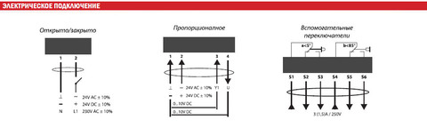 Электропривод Ventart VA10S230S с возвратной пружиной