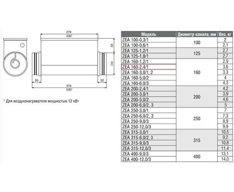 ZILON ZEA 160-2,4/1 Круглый канальный нагреватель электрический