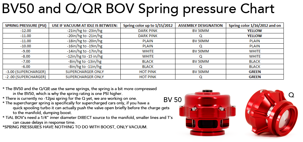 Пружина блоу офф Tial. Вестгейт Tial 44mm таблица. Блоу офф Tial Sport. Manual Precision Turbo Pte 50mm blowoff blow off Valve BOV Black. 12 psi