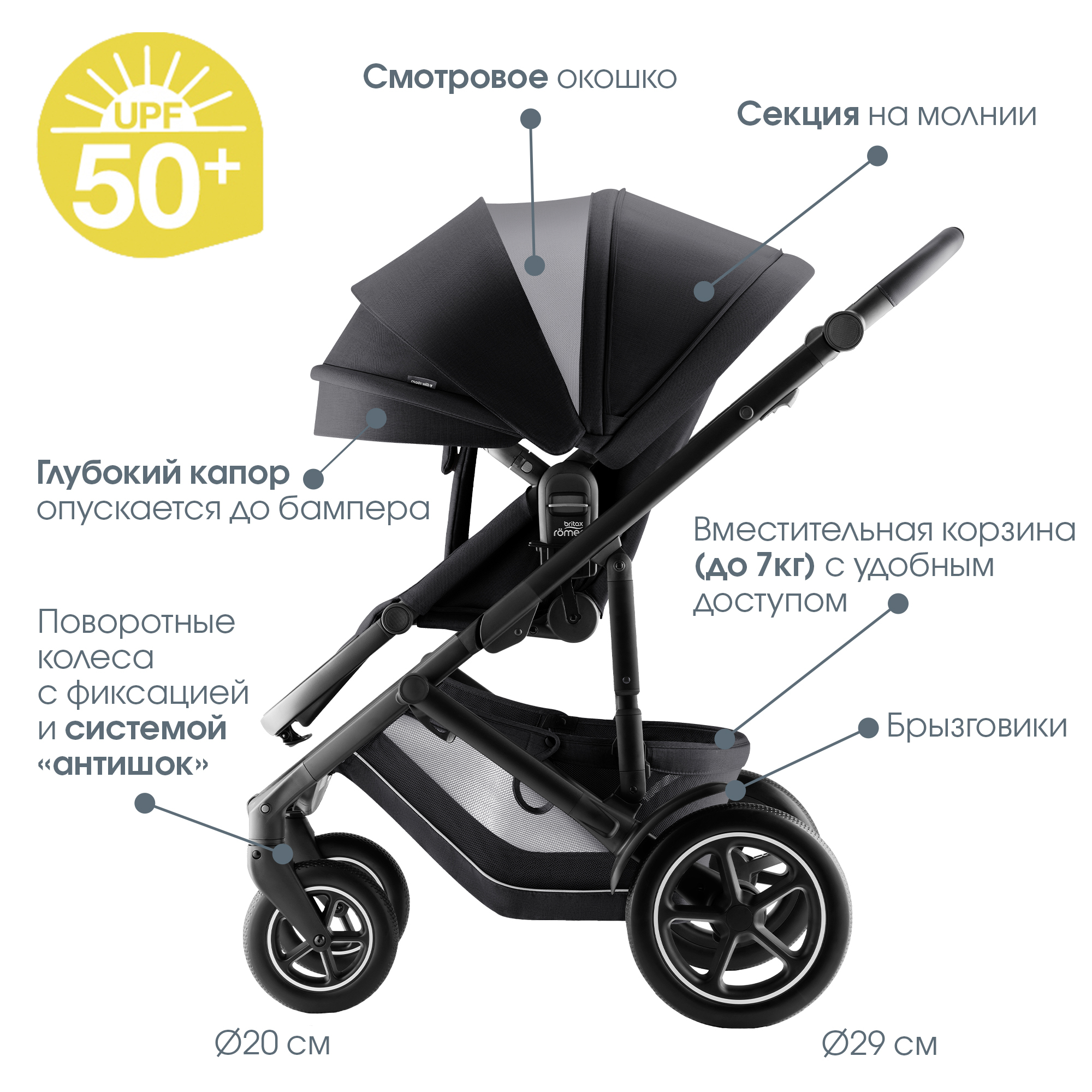 Детская коляска Britax Roemer 2в1 SMILE 5Z, STYLE Carbon Black
