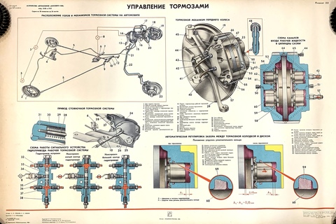 Плакат Устройство автомобиля 