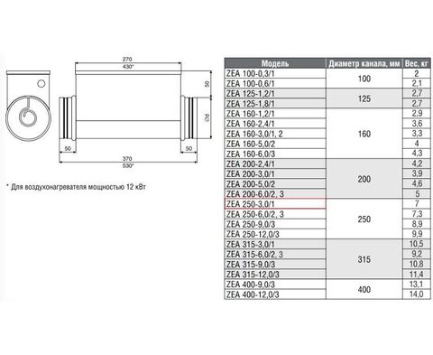 ZILON ZEA 250-3,0/1 Круглый канальный нагреватель электрический