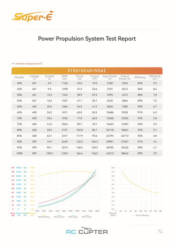 T-Motor S150 KV9.5 (62", 400 В, 150 кг)