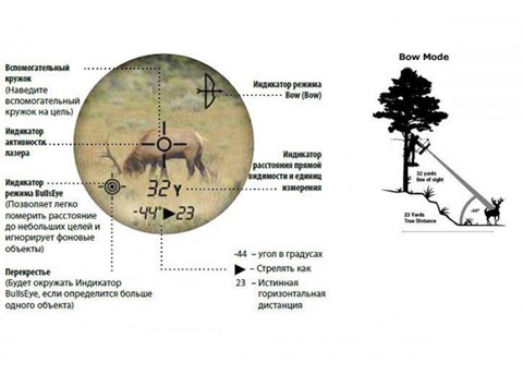 ДАЛЬНОМЕР BUSHNELL YP SPORT 850 #202205