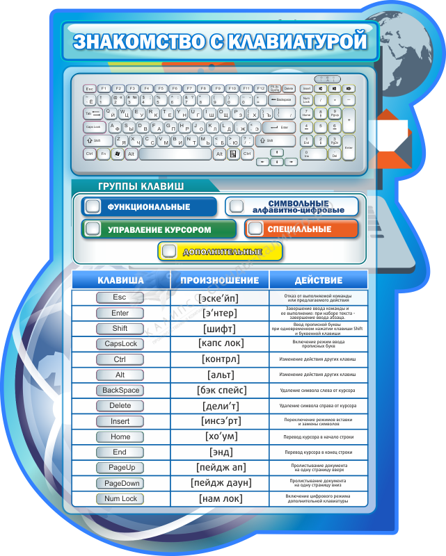 Стенды в кабинет информатики. Стенды в кабинет информатики клавиатура. Резной стенд. Стенды для кабинета информатики в колледже. 32.99 53.190