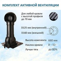 Нанодефлектор ND160, вент. выход утепленный высотой Н-500, проходной элемент универсальный, черный