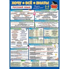 
          Плакат обучающий, 505 мм * 697 мм, "Русский язык. 2-5 класс. Хочу все знать", Мир Открыток, картон