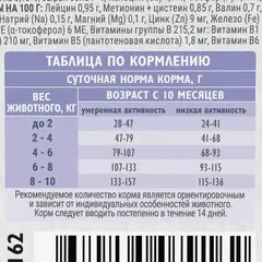 Brit Adult Sensitive Healthy Digestion сухой корм для собак мелких пород (индейка,ягненок) 1,5 кг