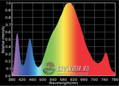 Модуль nx2 COB 30 Вт, полный цикл для светильников RESINA nx2
