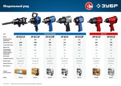 ЗУБР ПГ-720, 1/2?, 720 Н·м, ударный пневматический гайковерт, Профессионал (64260)