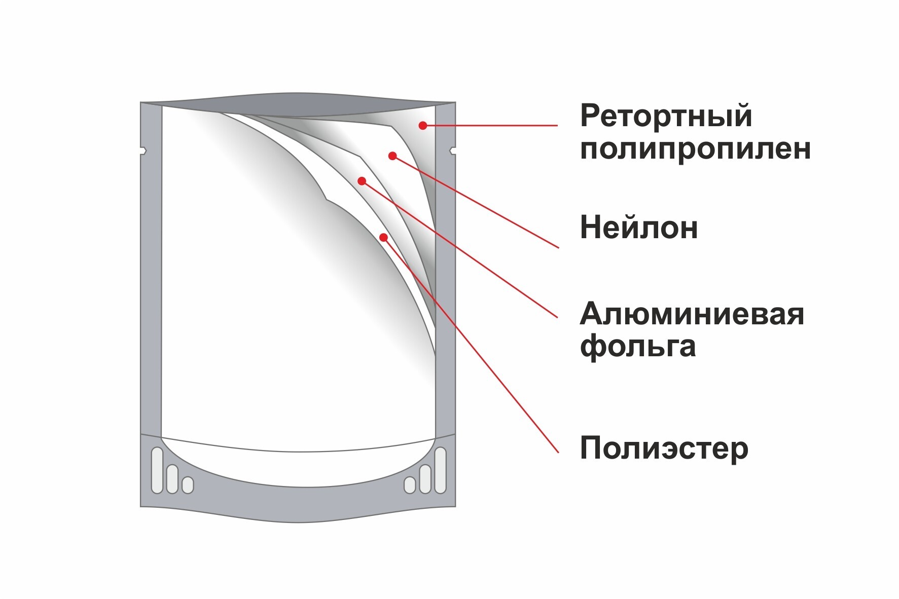 Реторт пакет ( Дой-пак ) для колбасы – купить в Красноярске и Абакане |  KrasCasing.Ru