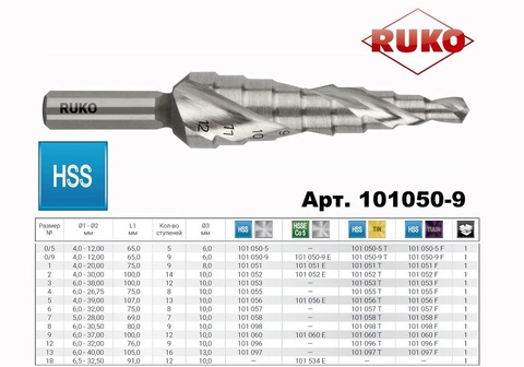 Сверло ступенчатое 4-12мм (Спиральное) HSS-G 9ступ. L65мм хв. 6мм Ruko 101050-9