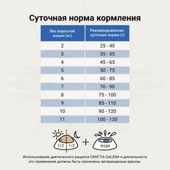 CRAFTIA GALENA HYPOALLERGENIC сухой корм для кошек при пищевой аллергии и заболениях кожи 1,4 кг