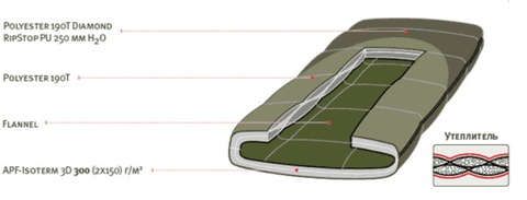 Картинка спальник Alexika SIBERIA Wide серый  - 9