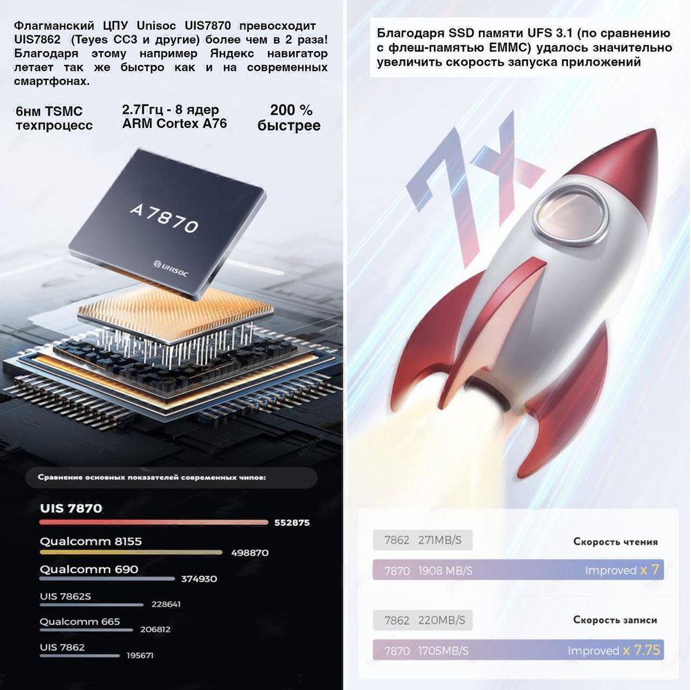 Магнитола для Sollers Argo 2022-2024+ - FarCar XXL9-9602 монитор 9.5" 2K QLED на Android 14, TS20, 8+256Гб, CarPlay, 4G SIM-слот