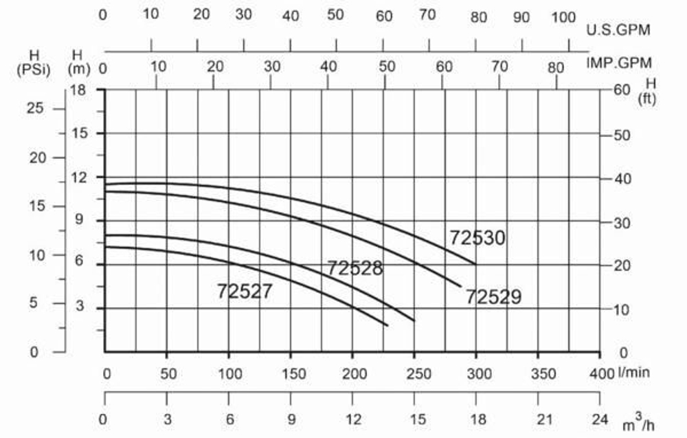 PL Насос PF72527 Pro  с предфильтром (8 м³/ч, 220В, 0.55кВт, 50 мм)