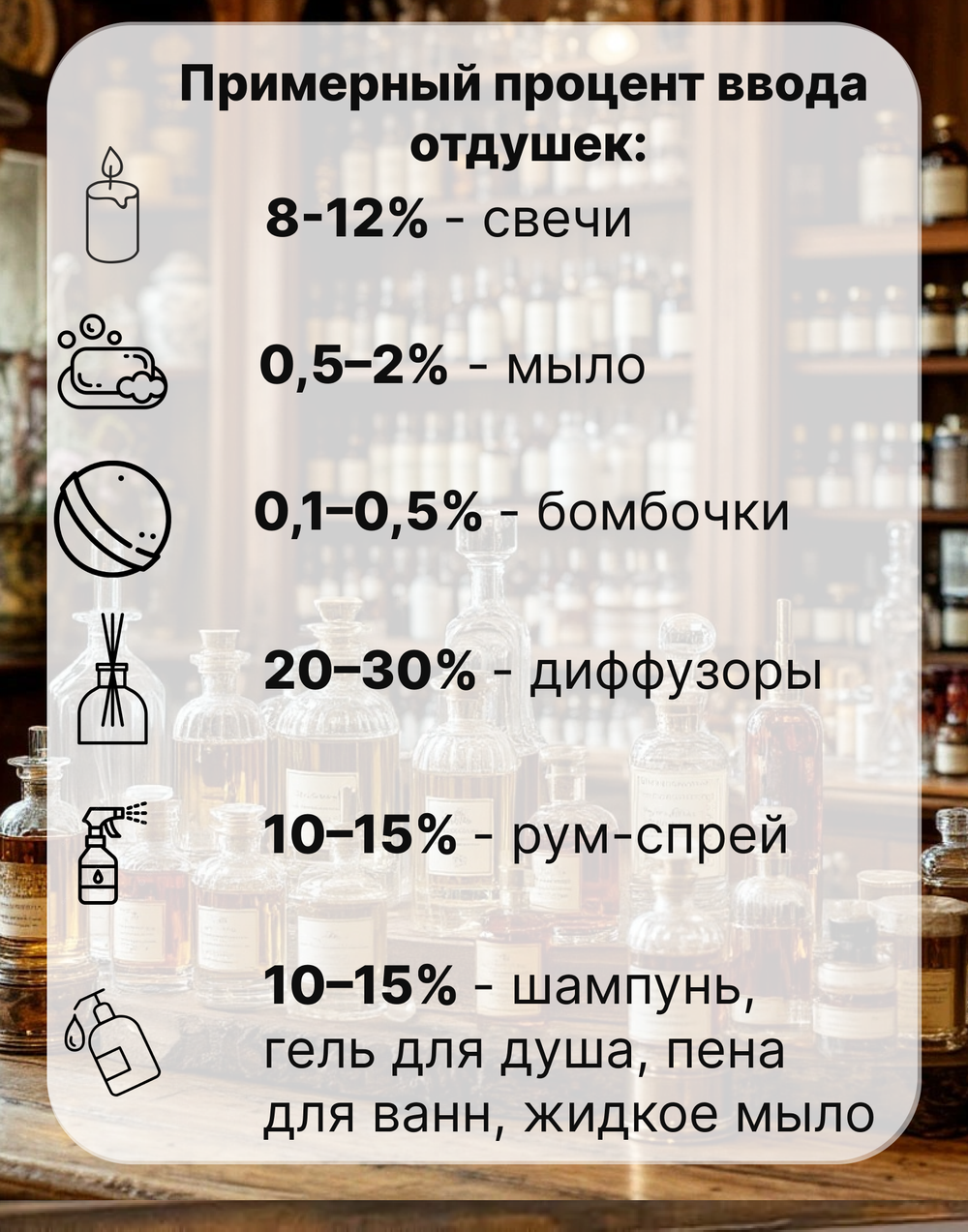 Отдушка Малина и зелень 1 кг