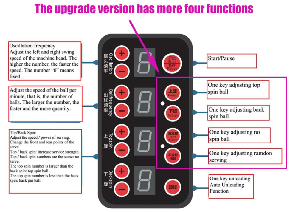 Робот Huipang S6-PRO