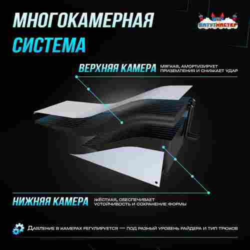 Надувная подушка «SkiAir» для экстрим-прыжков и фристайла, 16×9×2,6 м