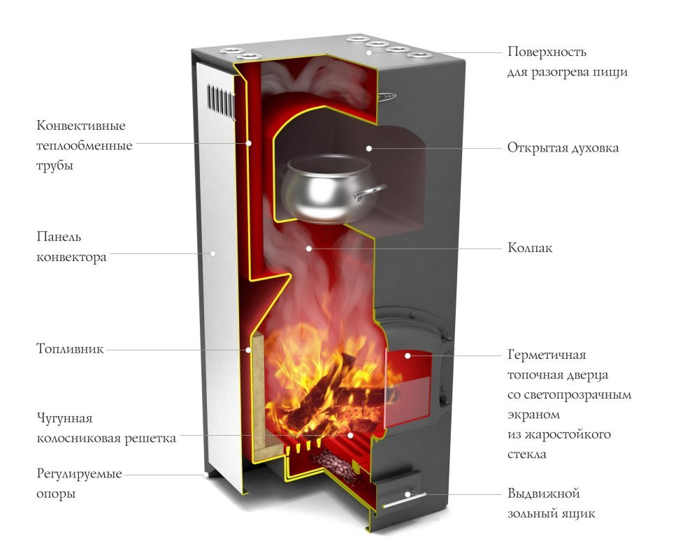 Печь TMF Герма конструкция