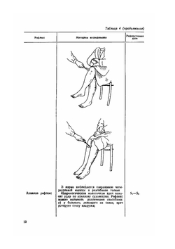 Практикум по нервным болезням и нейрохирургии | Ю.С. Мартынов