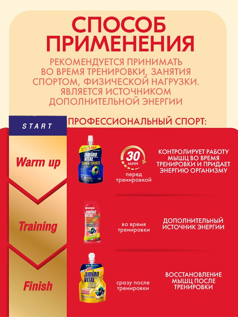 AminoVITAL AminoShot, AJINOMOTO (4 стика)