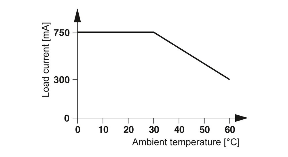 2967840 - PLC-OSC- 24DC/230AC/ 1 - Модуль полупроводникового реле