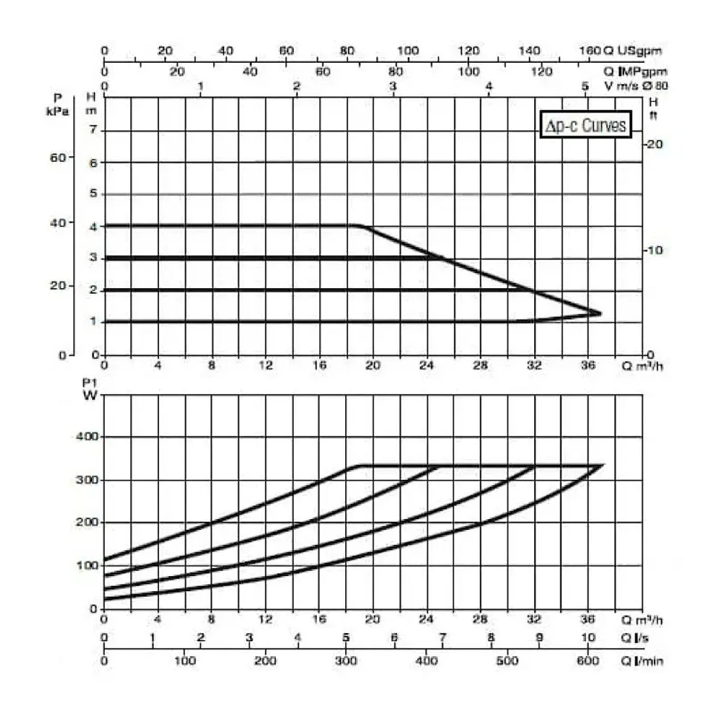 Насос циркуляционный промышленный DAB EVOPLUS B 40/360.80 M, 60150987