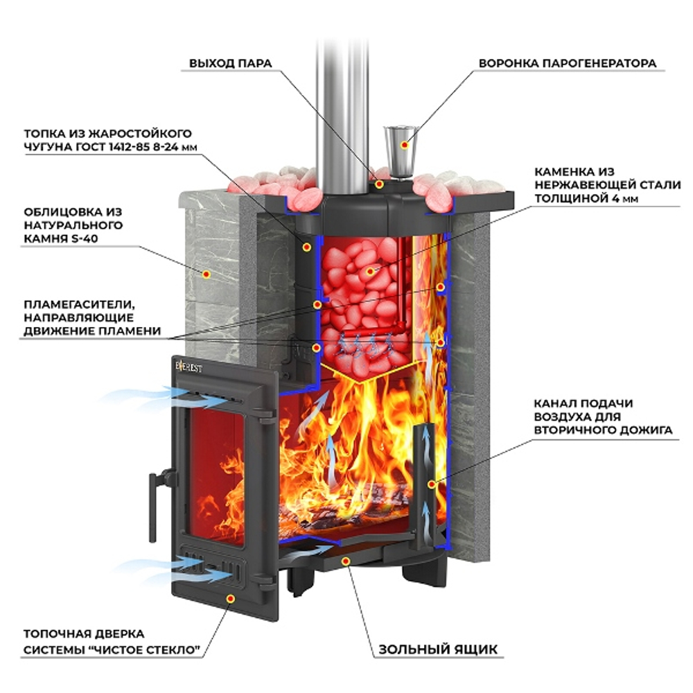 Печь для бани Эверест "Steam Master 18 ЧУГУН" Талькохлорит, S-40