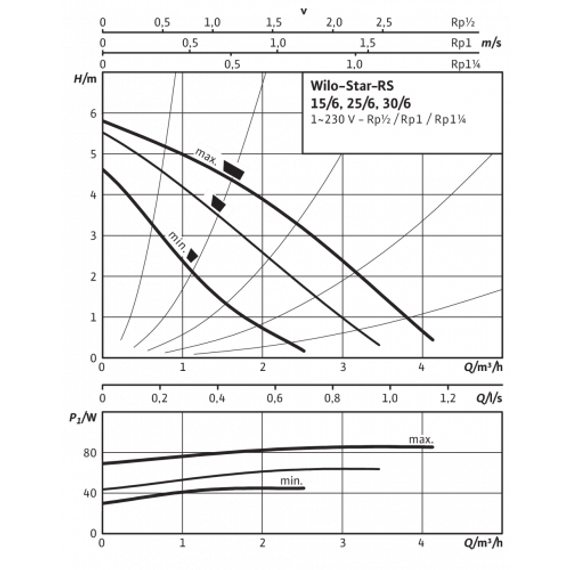 Циркуляционный насос Wilo Star-RS 30/6-180 12188