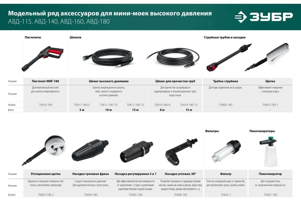 Угловая насадка ЗУБР Миг-180 90 градусов, для минимоек с пистолетом 70408-180