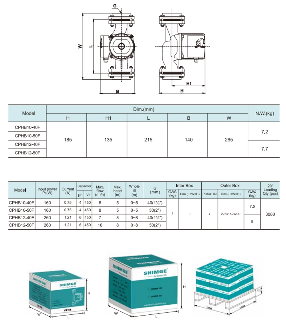 Циркуляционный насос серии СРНВ, Shimge