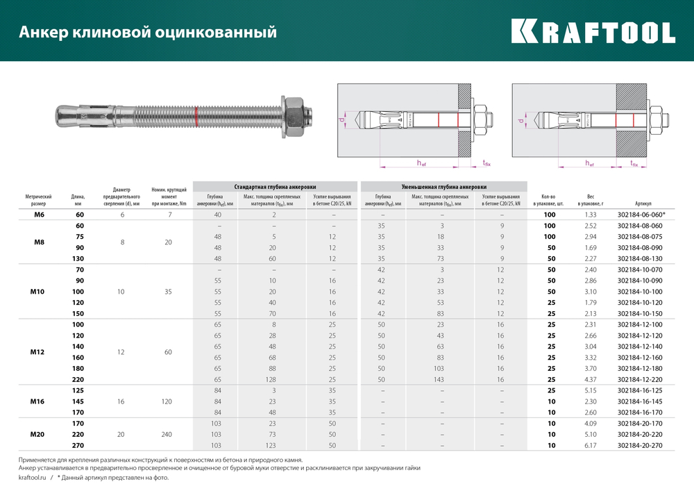 KRAFTOOL ETA Опция 7, М12 х 180, 25 шт, клиновой анкер (302184-12-180)