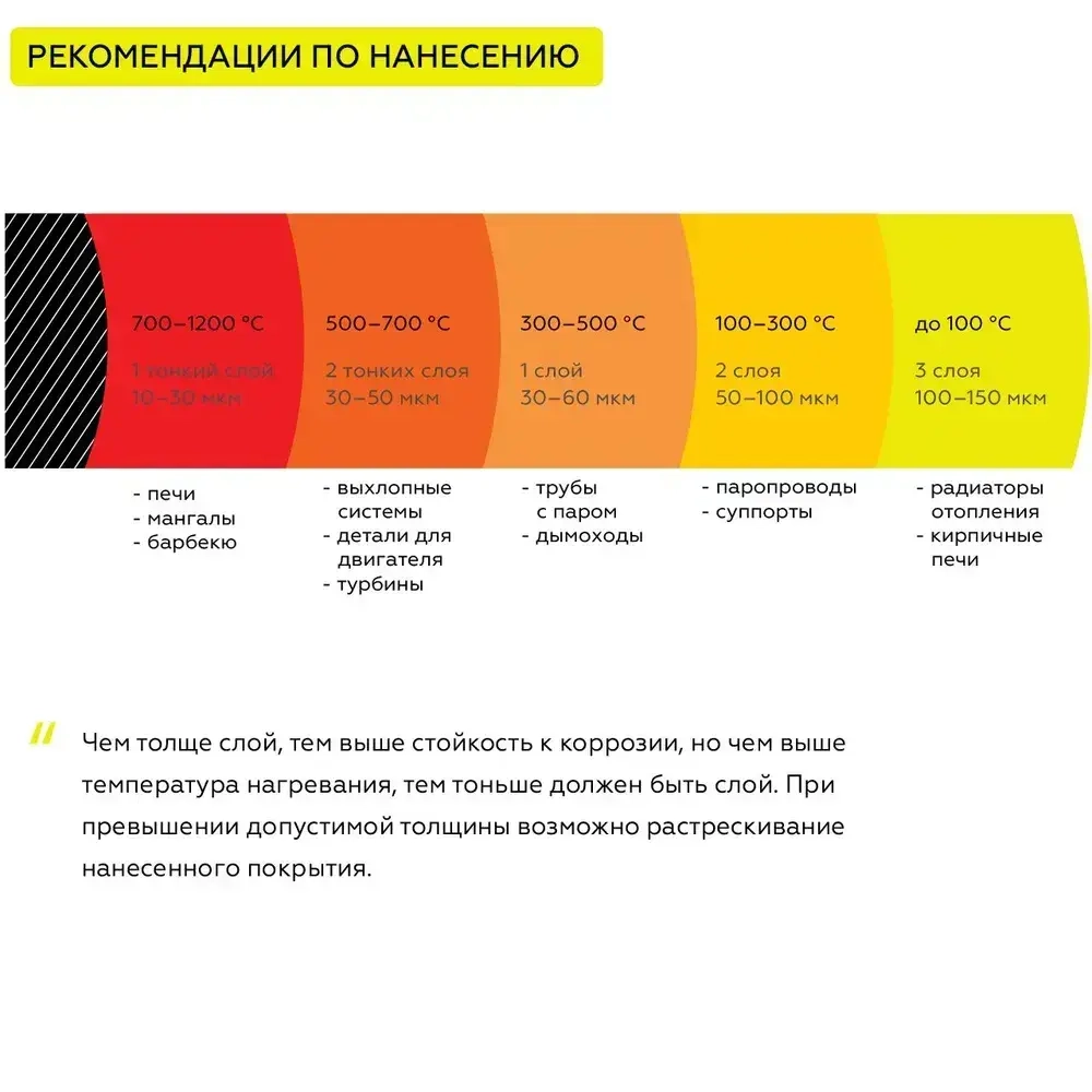 Краска CERTA термостойкая до 1200 градусов антикоррозионная для печей мангалов радиаторов дымоходов черный глубокоматовый RAL 9004 0,8 кг