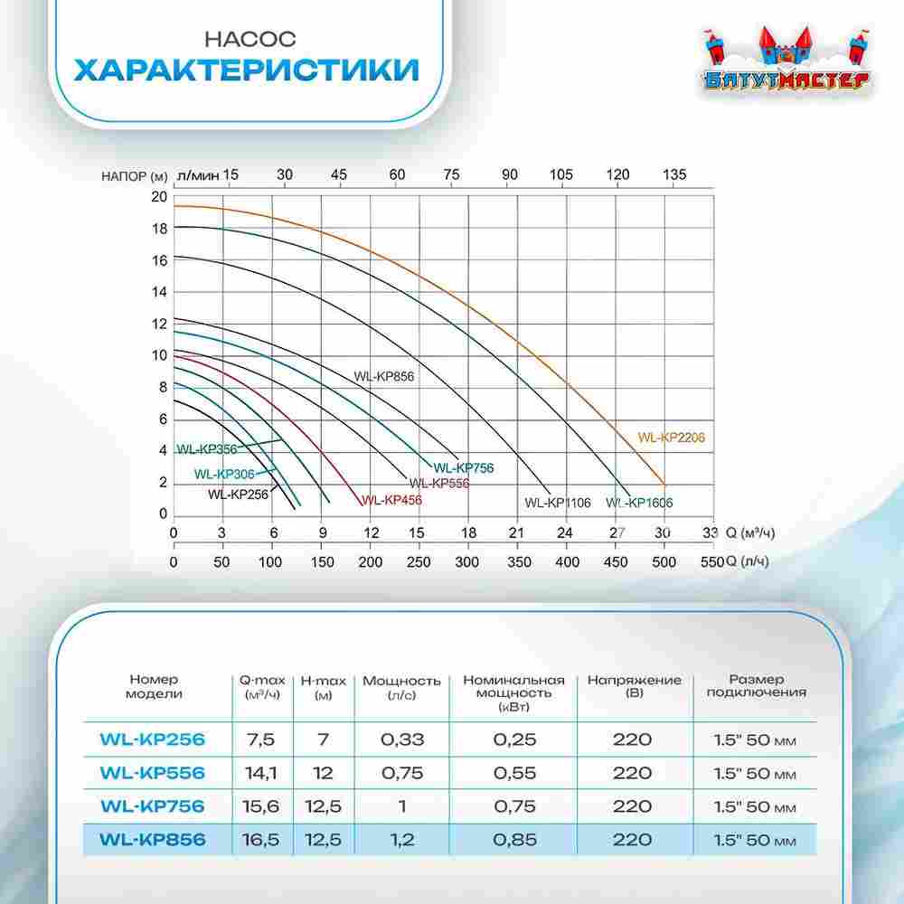 Песочный фильтр для бассейна до 128 м³ с насосом KP856, до 133 кг песка, 16,0 м³/ч, WL-ADG650E