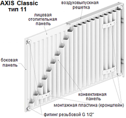 Радиатор стальной AXIS Classic тип 11, 500 x 500 мм (605 Вт)