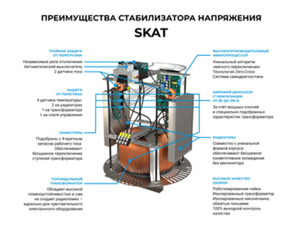 Стабилизатор напряжения Skat STP-20000 16 кВт