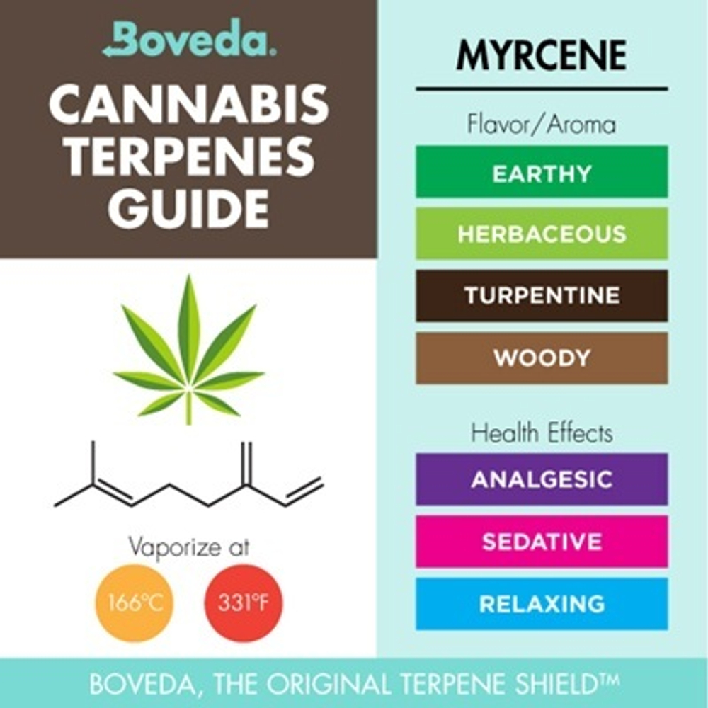 МИРЦЕН В ( В-MYRCENE NATURAL ) Ventós