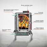 Чугунная печь-камин LOKI Forest Black