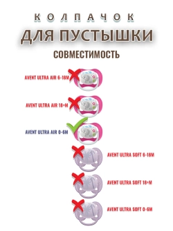 Колпачок для соски пустышки AVENT ultra air 0-6m
