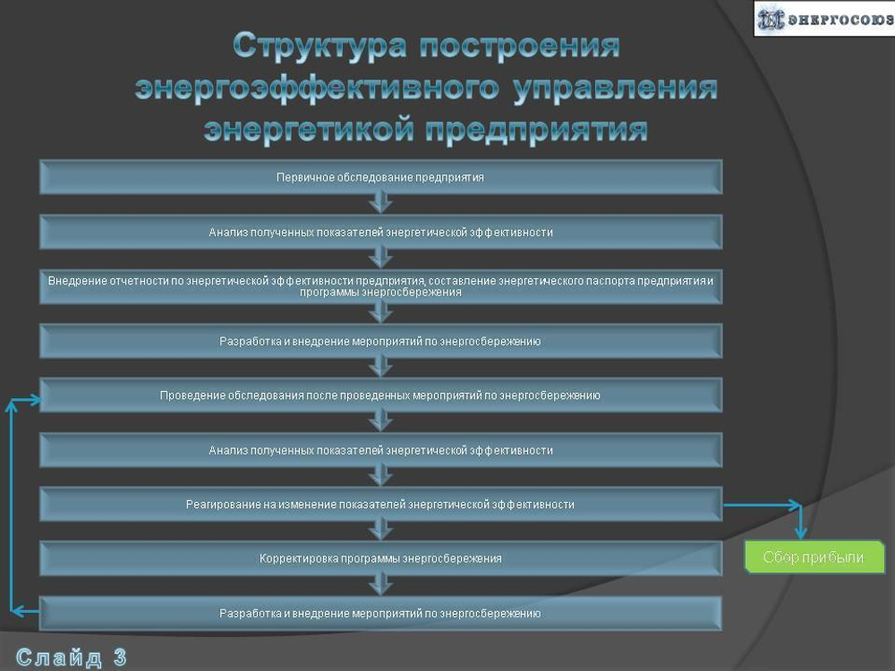 Программа энергосбережения государственного учреждения