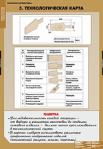 Технология обработки древесины (11 таблиц + CD)